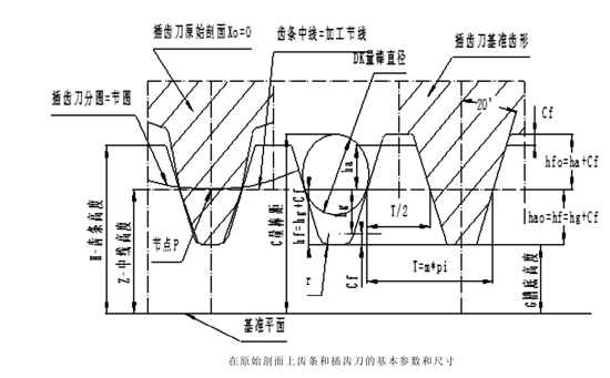 齒條的基本參數(shù)、測(cè)量尺寸和基準(zhǔn)尺寸